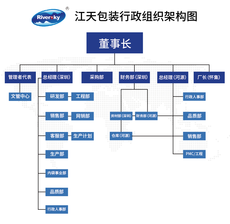 结构图_画板 1 副本 2.jpg